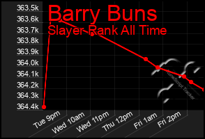 Total Graph of Barry Buns