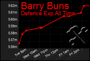Total Graph of Barry Buns