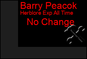 Total Graph of Barry Peacok