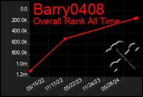 Total Graph of Barry0408