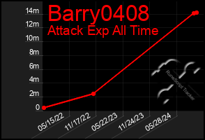 Total Graph of Barry0408