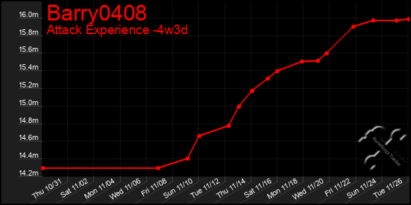 Last 31 Days Graph of Barry0408