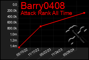 Total Graph of Barry0408