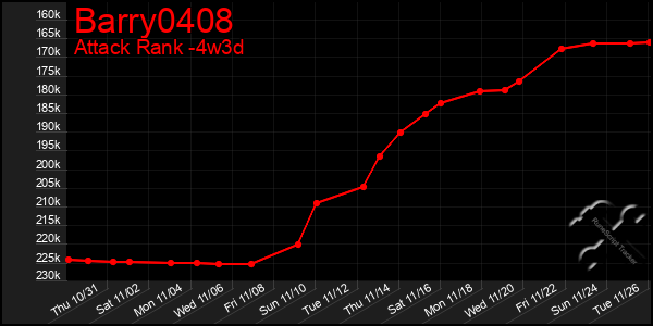 Last 31 Days Graph of Barry0408