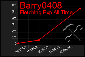 Total Graph of Barry0408