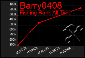 Total Graph of Barry0408