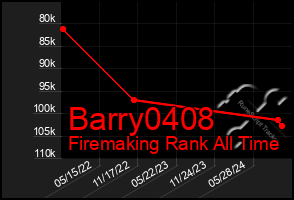 Total Graph of Barry0408