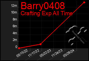 Total Graph of Barry0408