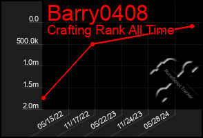 Total Graph of Barry0408