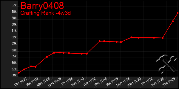 Last 31 Days Graph of Barry0408