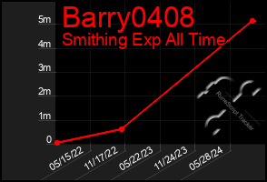 Total Graph of Barry0408