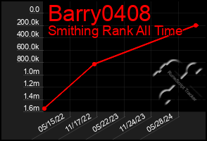 Total Graph of Barry0408