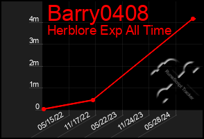 Total Graph of Barry0408