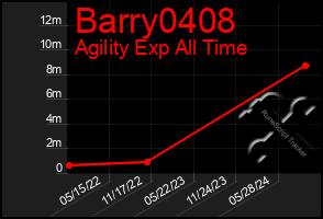 Total Graph of Barry0408