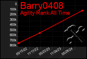 Total Graph of Barry0408