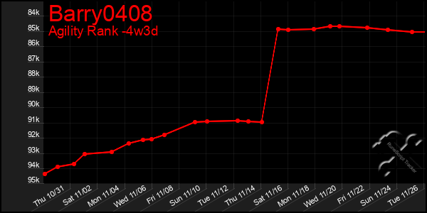 Last 31 Days Graph of Barry0408