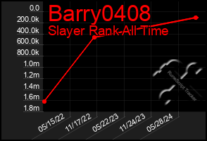 Total Graph of Barry0408