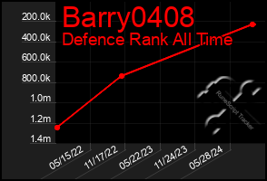 Total Graph of Barry0408