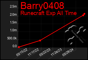 Total Graph of Barry0408