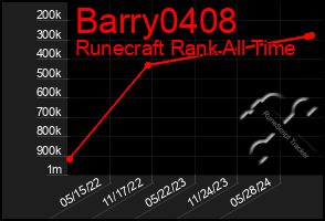 Total Graph of Barry0408