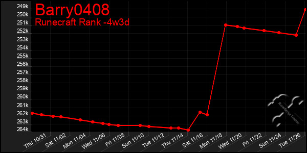 Last 31 Days Graph of Barry0408