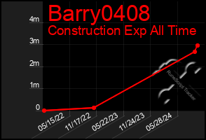 Total Graph of Barry0408