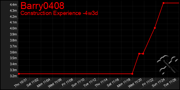 Last 31 Days Graph of Barry0408