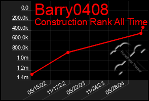 Total Graph of Barry0408