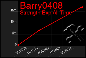 Total Graph of Barry0408