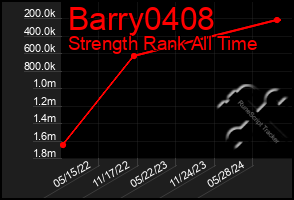 Total Graph of Barry0408