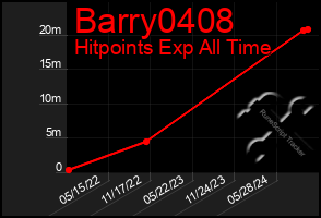 Total Graph of Barry0408