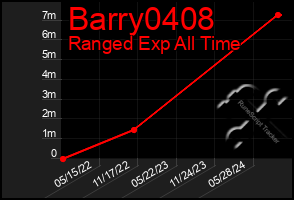 Total Graph of Barry0408