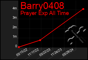 Total Graph of Barry0408