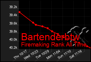 Total Graph of Bartenderbtw