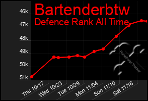 Total Graph of Bartenderbtw