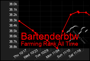 Total Graph of Bartenderbtw