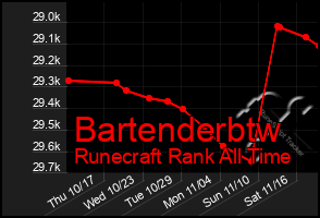 Total Graph of Bartenderbtw