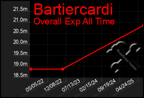 Total Graph of Bartiercardi