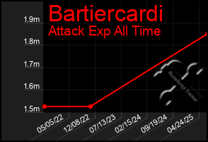 Total Graph of Bartiercardi
