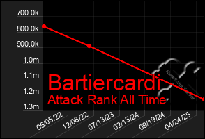 Total Graph of Bartiercardi