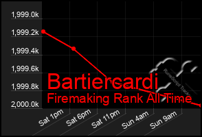 Total Graph of Bartiercardi