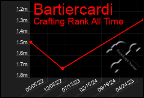 Total Graph of Bartiercardi