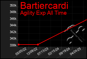 Total Graph of Bartiercardi