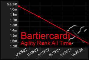 Total Graph of Bartiercardi