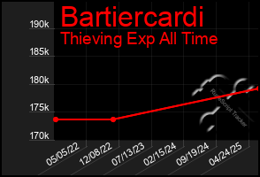 Total Graph of Bartiercardi