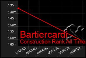 Total Graph of Bartiercardi