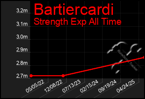 Total Graph of Bartiercardi