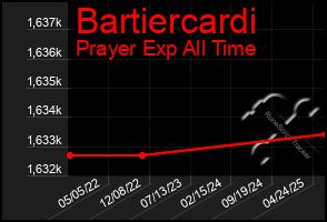 Total Graph of Bartiercardi