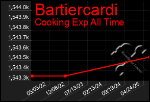 Total Graph of Bartiercardi