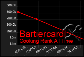 Total Graph of Bartiercardi